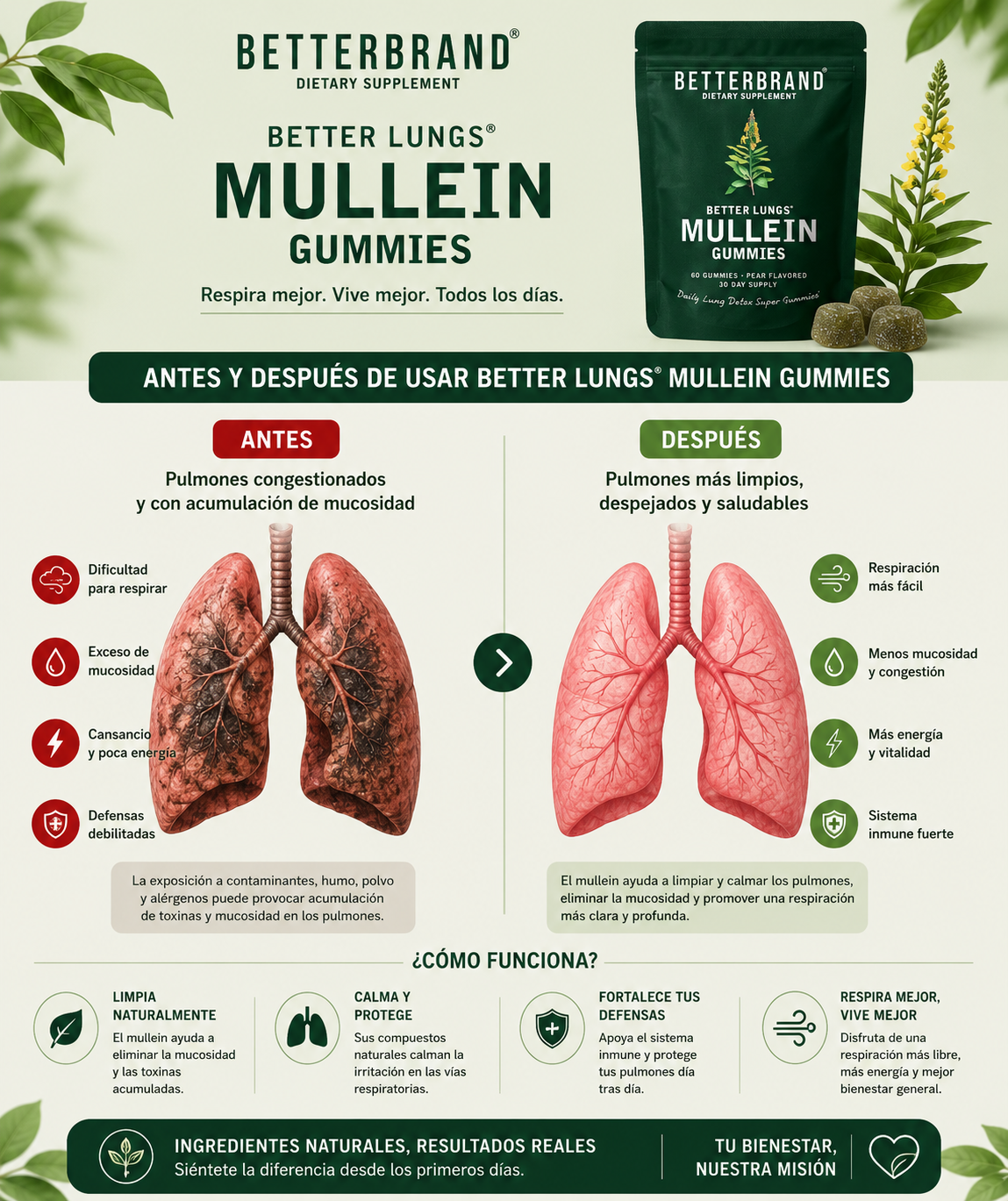 Gomitas RespiraFirme Limpia Pulmones