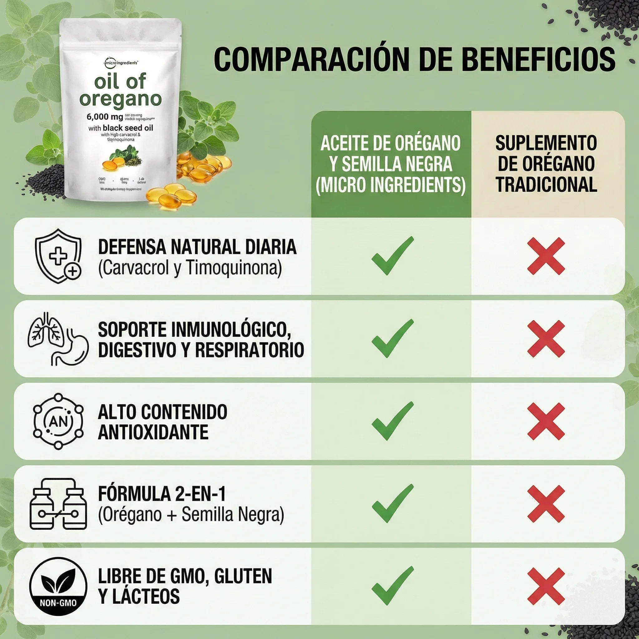Orégano + Semilla Negra Forte Defensa Antioxidante para el cuerpo 180 CÁPSULAS